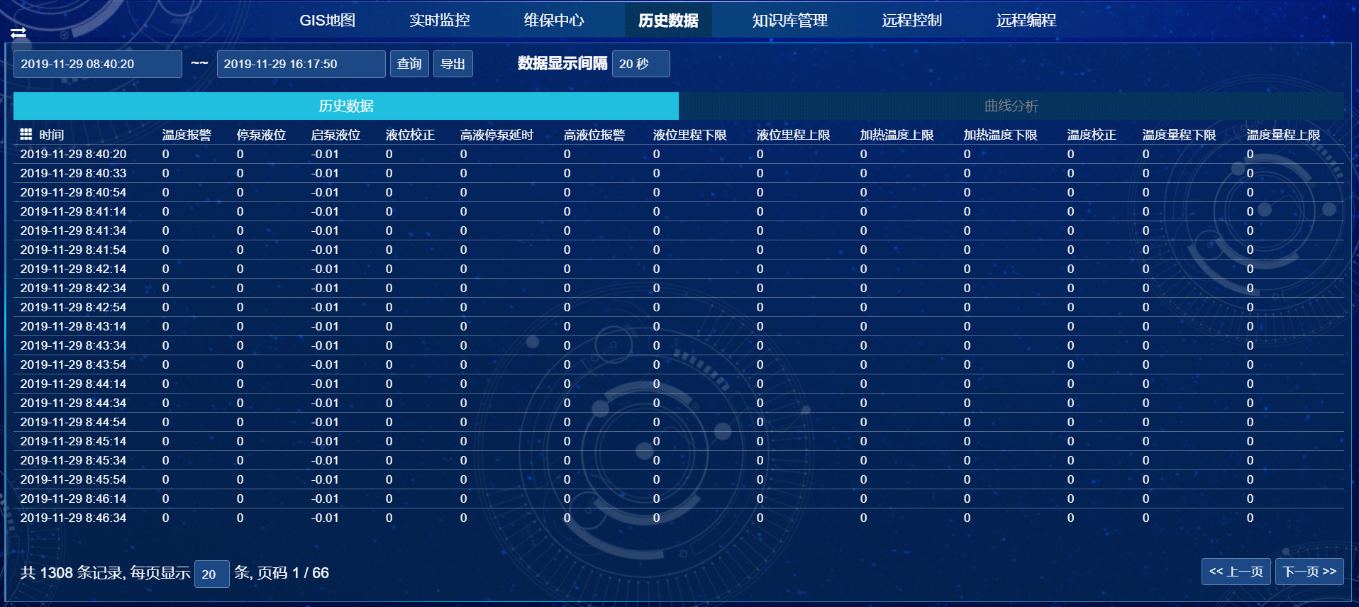 历史数据